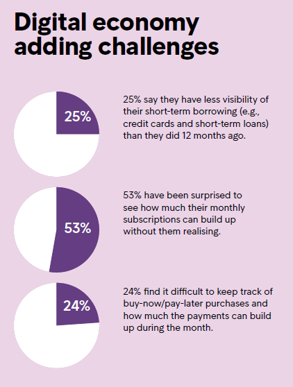 Source: Intrum European Consumer Payment Report 2023