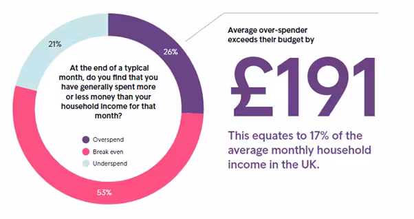 ECPR Post Spending More Than You Make