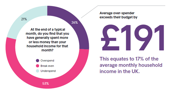 Source: European Consumer Payment Report 2023